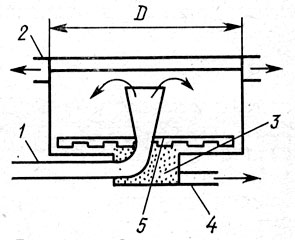 . 47.   : 1 -  ; 2 -  ; 3 - ; 4 -   ; 5 -  